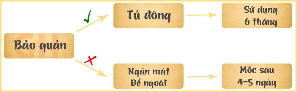 Thịt trâu gác bếp